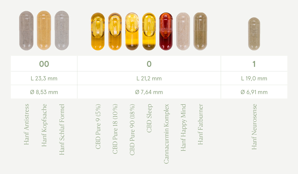 Unterschiedliche Kapselgr&ouml;&szlig;en im &Uuml;berblick